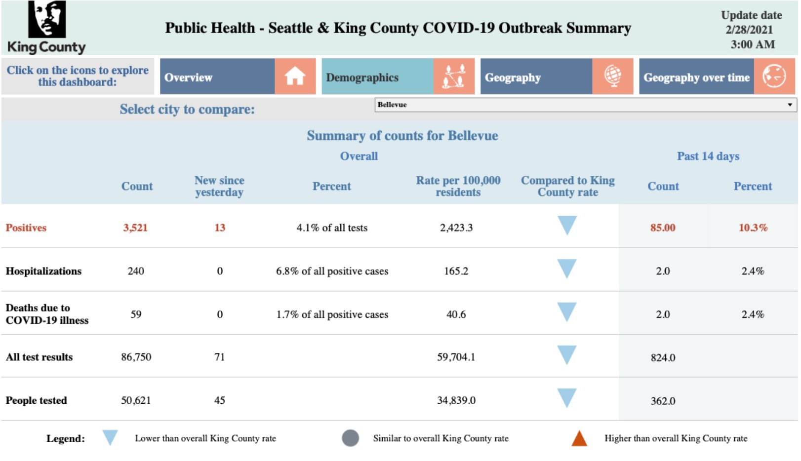 One Year Later, a Look Back at the Pandemic's Effect on Bellevue