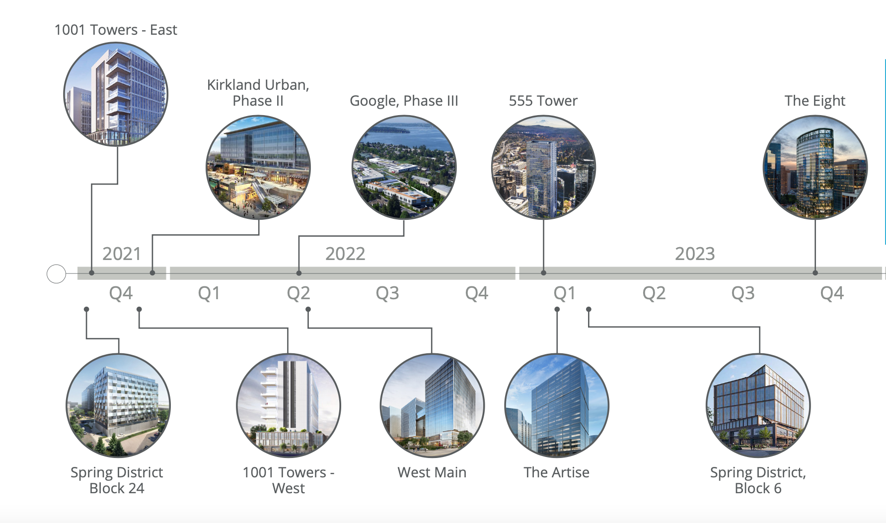 Colliers Real Estate Report