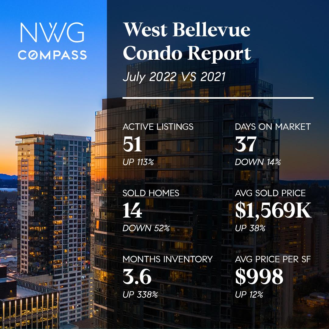 West Bellevue Condo Numbers Jason Foss