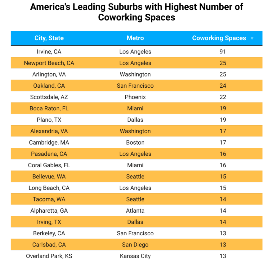 Coworking Spaces Bellevue