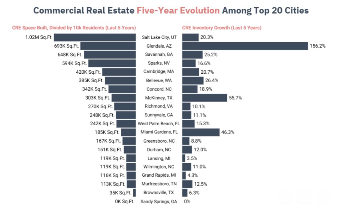 Bellevue ranked 6th in our study of U.S. cities best positioned for alternative job markets